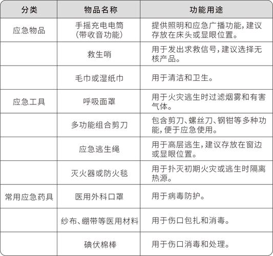 四、极端情况下的备用方案与避坑清单