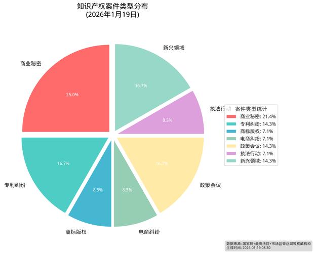 2022-2024著作权网络侵权案件占比图