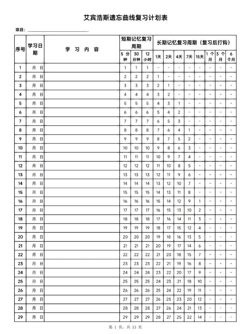 中学科学复习艾宾浩斯周期计划表