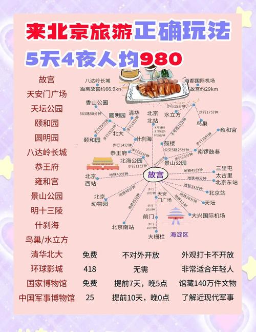 行前准备：交通住宿怎么选