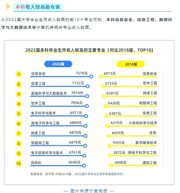 计算机专业毕业生轻松拿高薪offer与文科生求职难的对比图