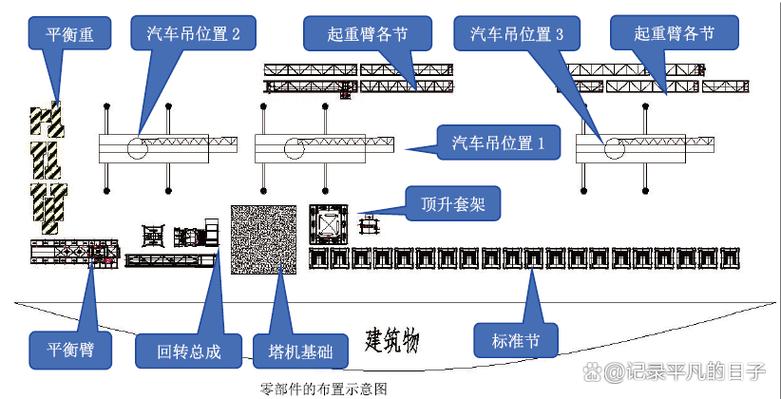 人机工程多轴工具臂工位悬挂系统现场布置图