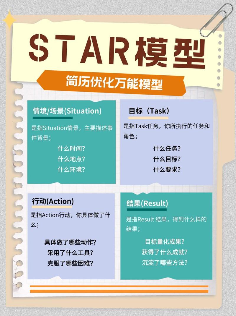 面试准备个人经历拆解STAR示例图