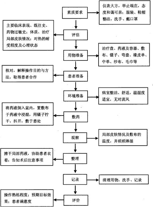 走私文物洗白回流操作流程图