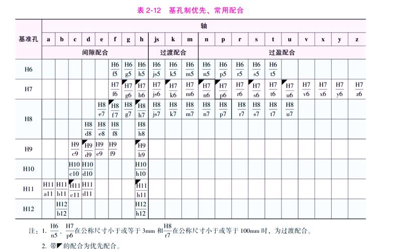基孔制选型的实操要点,别只会对着GB查表