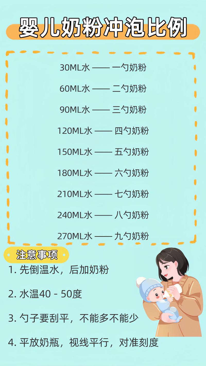 配方奶冲泡正确浓度对照示意图