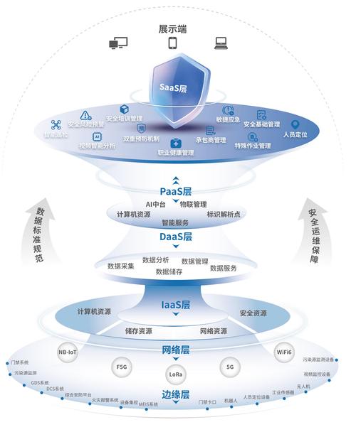 智能化:从“瞎子摸象”到数字孪生
