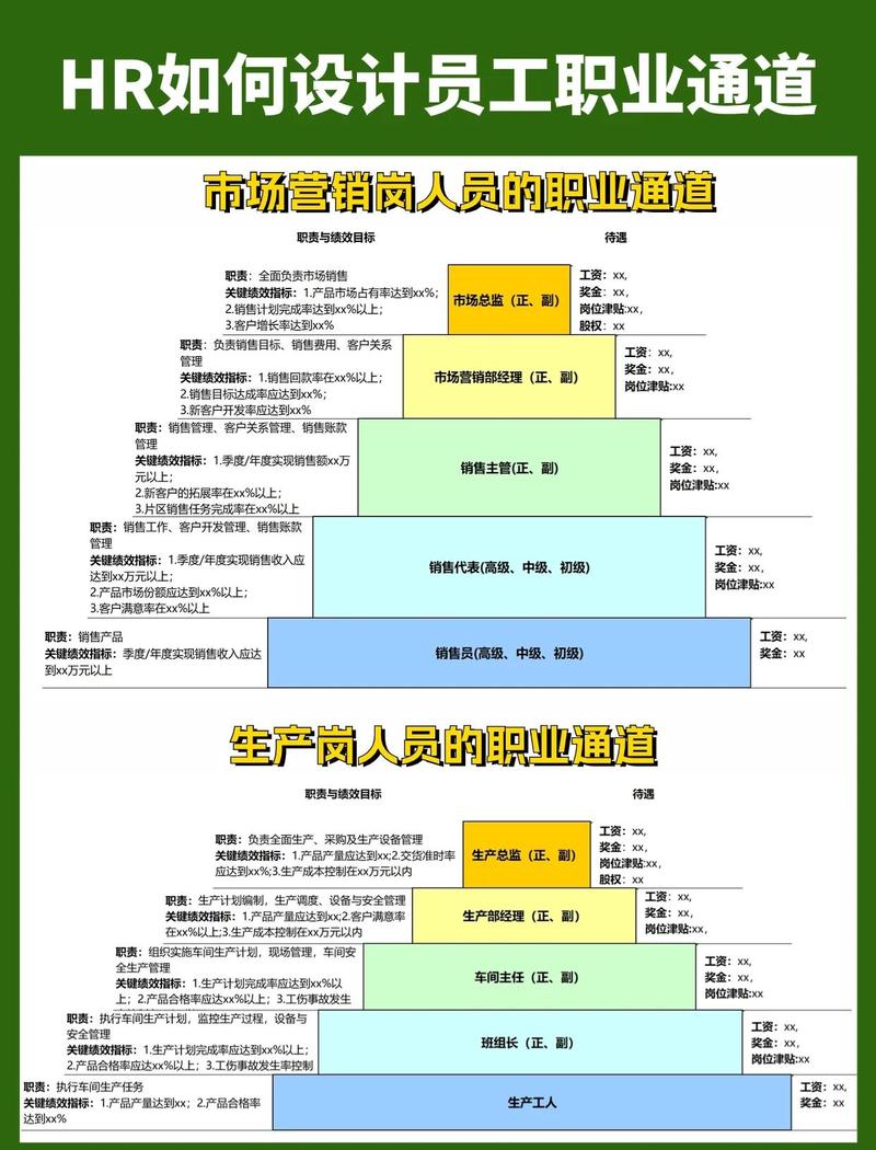 卡在瓶颈期?你的晋升通道需要「换轨」