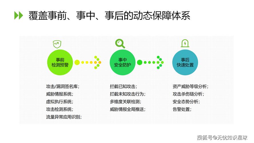 🛠️ 使用、维护和后期破事