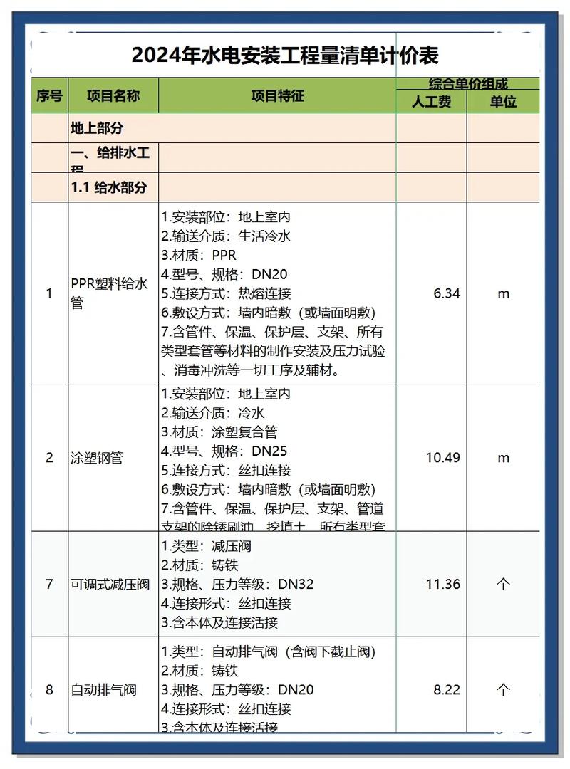 家装水电改造按实结算计价表