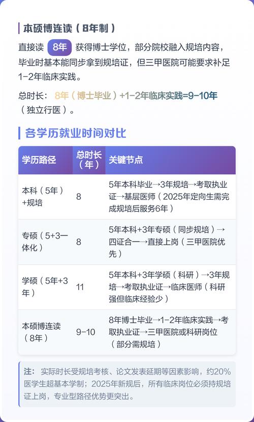 临床医学入职学历要求近十年变化对比图