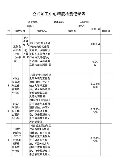 双柱定梁立式车削加工中心成品出厂精度检测记录
