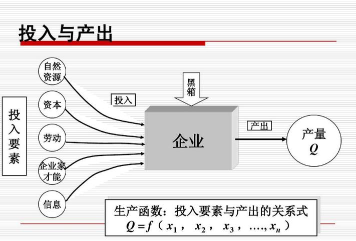 产线投入产出成本分摊模型结构图