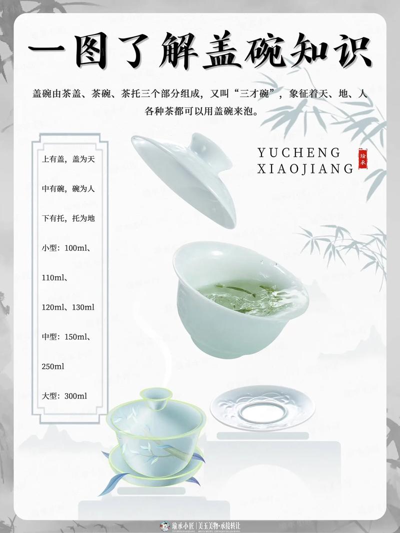 盖碗结构三件套碗盖碗身碗托示意图