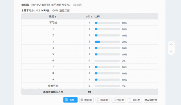 合作满意度调研，要动态做别攒到年底