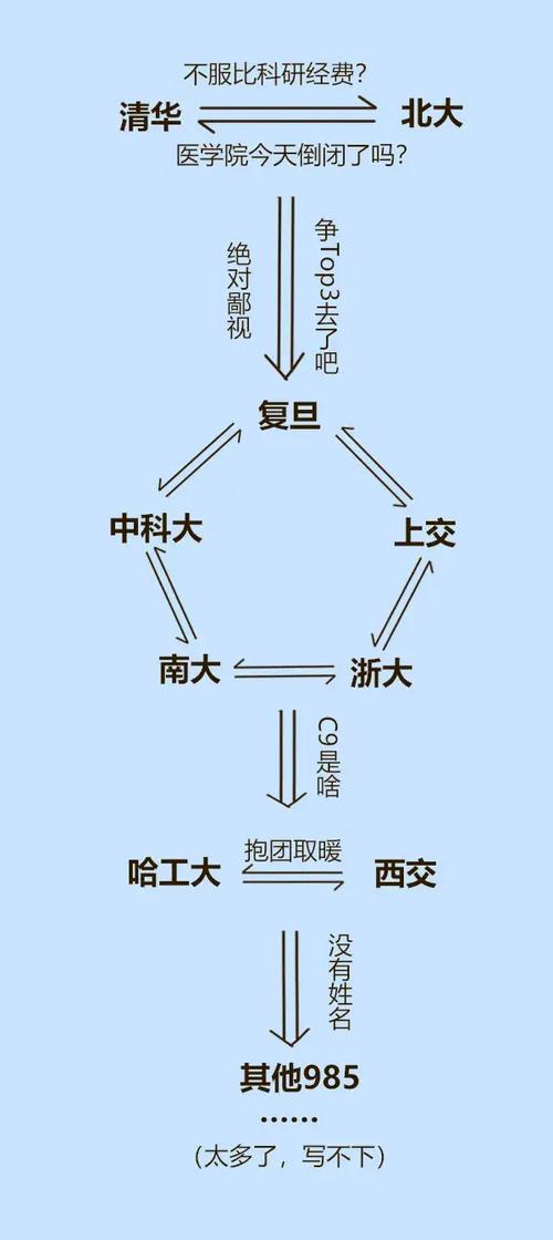 科研的鄙视链，该破了
