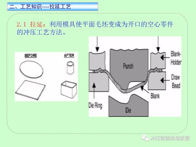 2024年冲压工艺的最新实践方向
