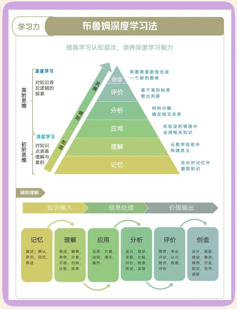 破解育儿内卷的阶梯调整法