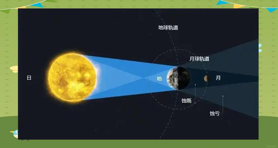 卷层云冰晶折射形成月晕原理图