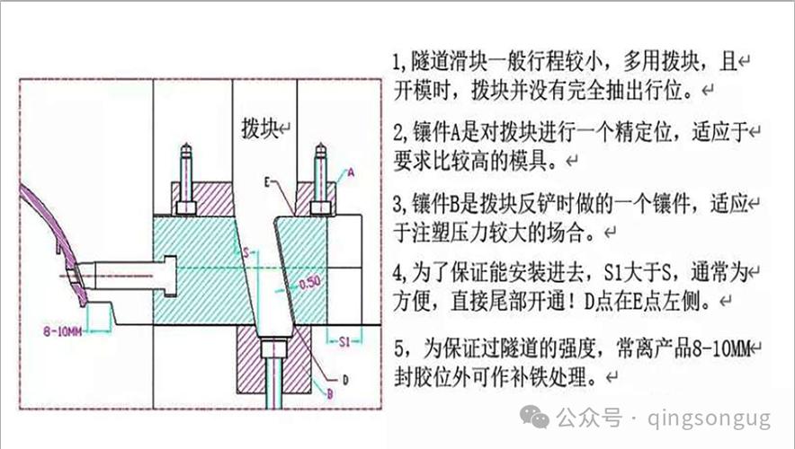 复杂滑块机构热膨胀损伤细节