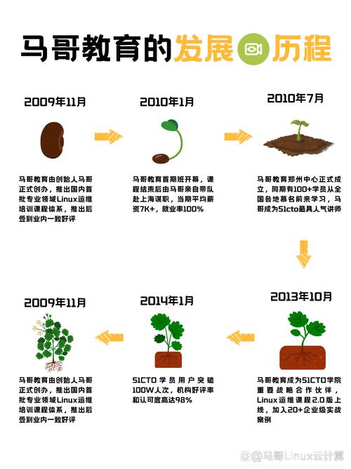 网络热梗生命周期曲线图 对比水果腐烂速度