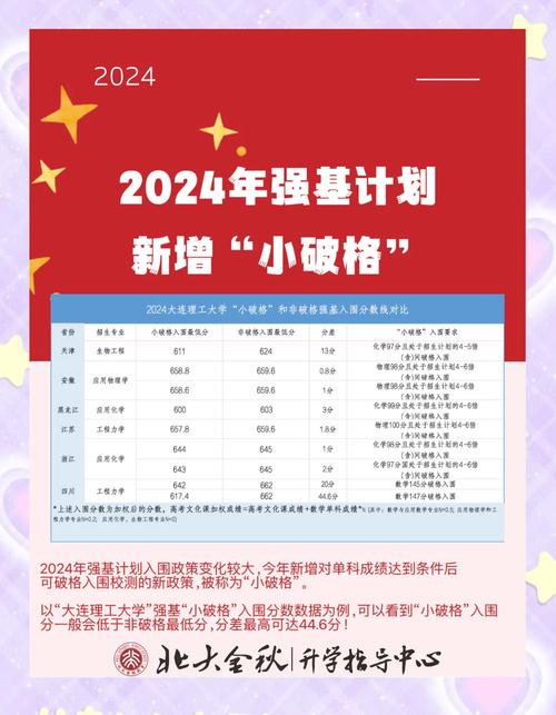 2024年强基，这三点变化你嗅到没？