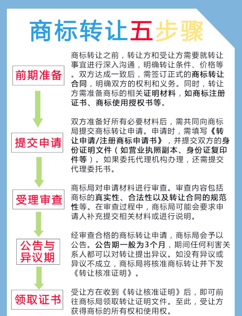 武汉夫妻共同财产转移调查流程图