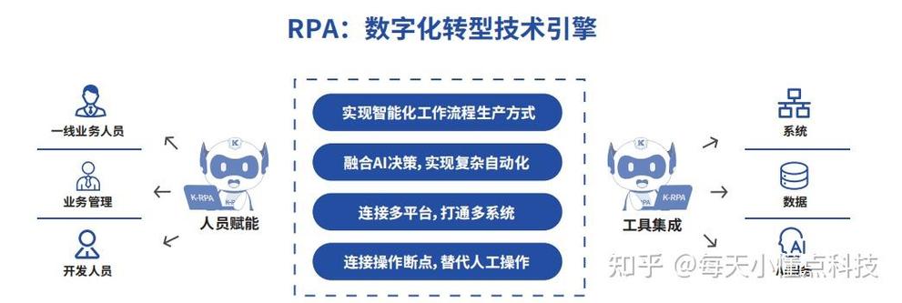 机器人流程自动化RPA核心工作逻辑示意图