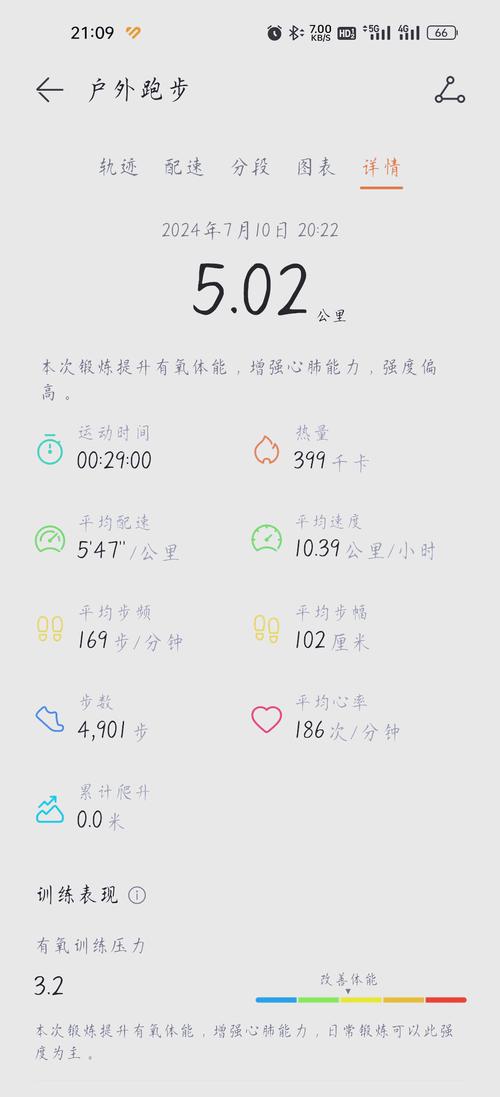 智能手表与心率带数据对比图表跑步场景