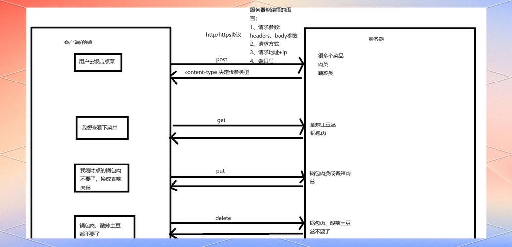 WebAssembly Interface Types 绑定示意图
