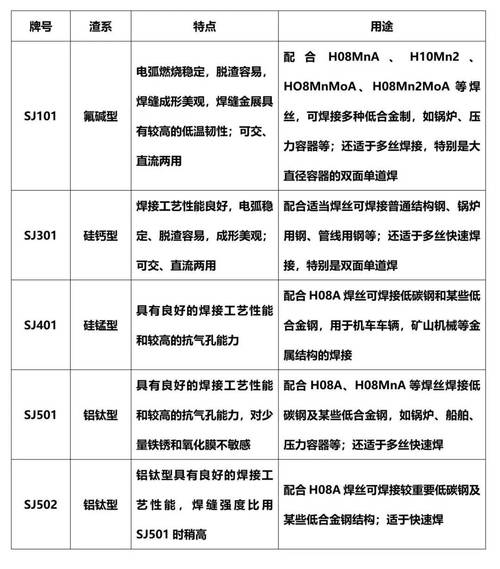 机械实训实验室熔炼烧结埋弧焊焊剂对比
