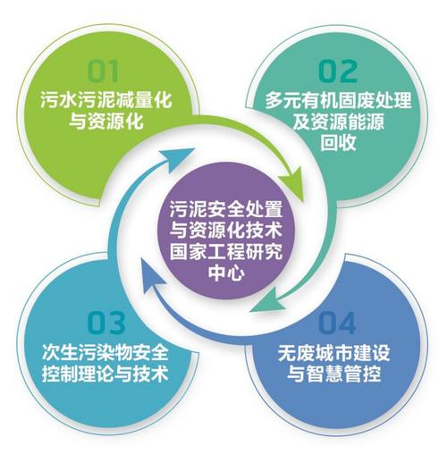 未来的方向：从末端治污到全流程控污