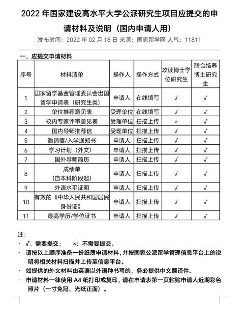 国内高校访问学者申请官方材料清单
