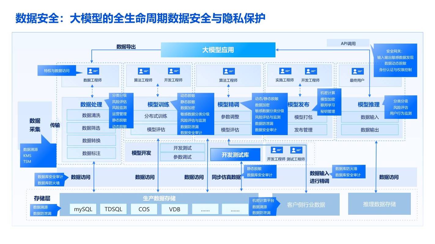 数据流通场景隐私泄露风险示意图