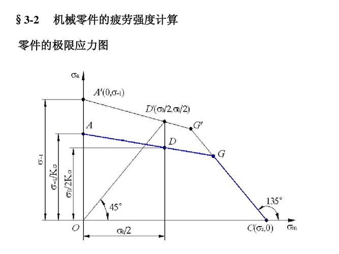 机械设计安全系数:不是越大越好的工程平衡艺术-仓储物流设备,钢托盘生产销售厂家