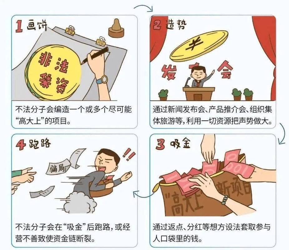 非法集资司法认定构成要件示意图
