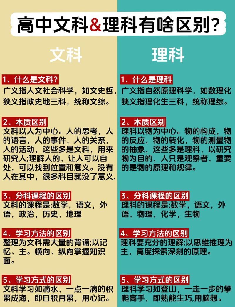 哪有什么学科的边界