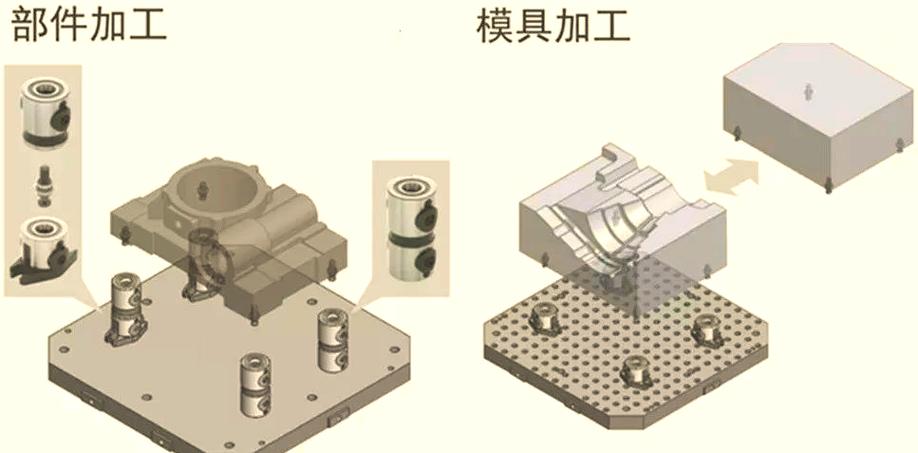 批量加工专用夹具装夹定位示意图