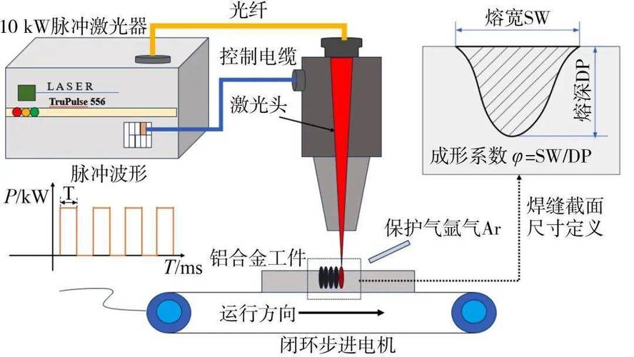 激光焊接：听起来高大上，实际碰壁无数
