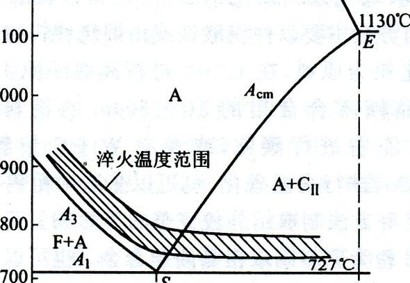 炭火烧烤温度控制示意图