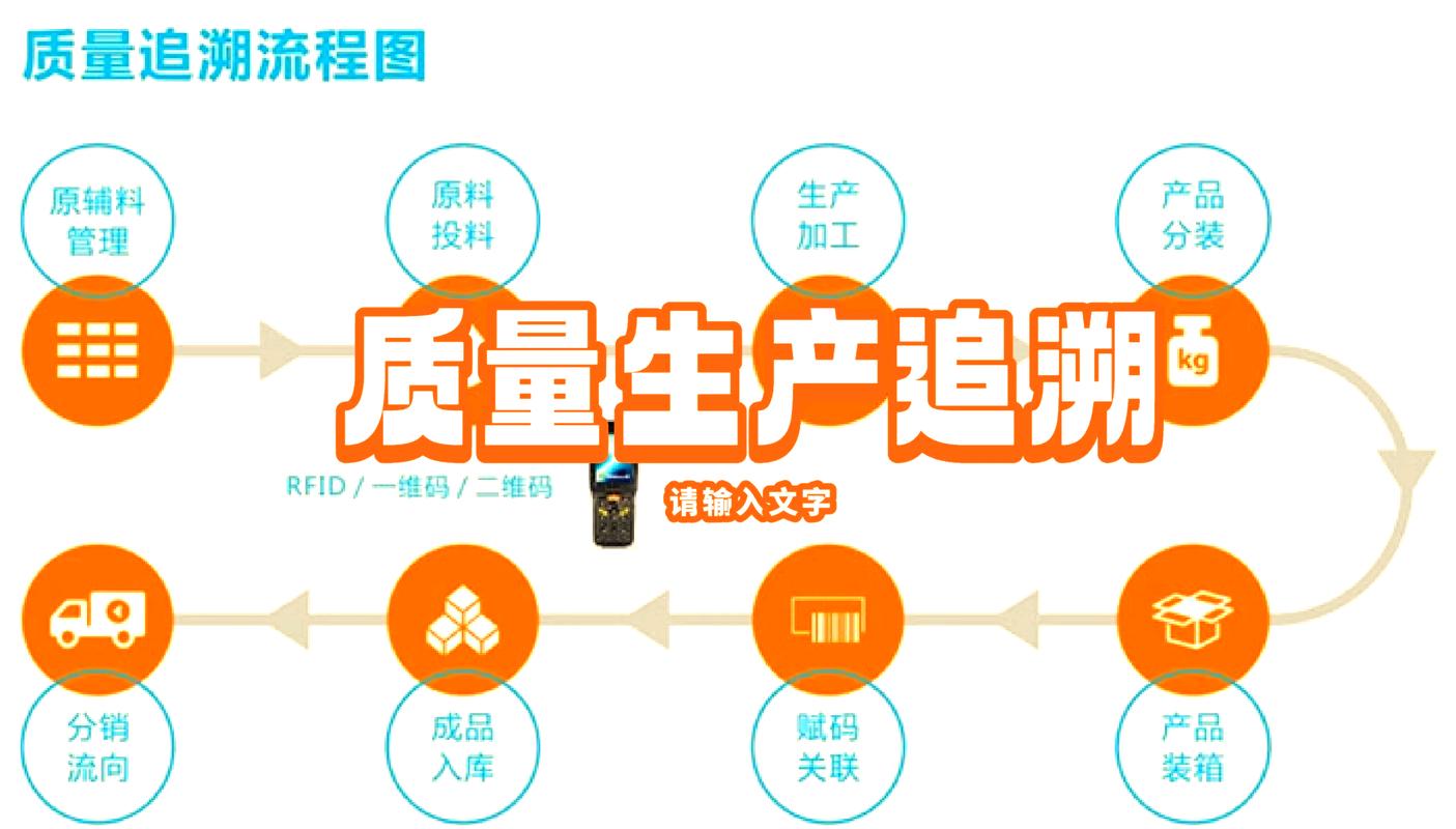 三、质量追溯要咬住“批号级”和“单件级”