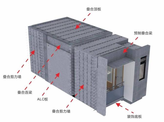 弹性模块化标准化设计规范组件示意图