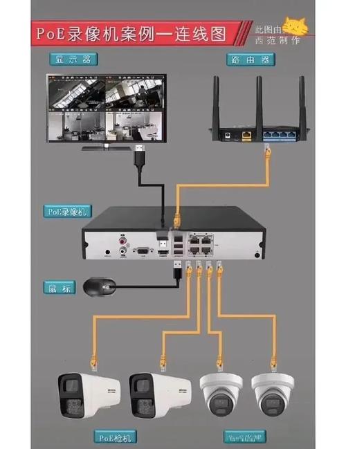 机架式NVR磁盘阵列多硬盘安装工业监控接线图