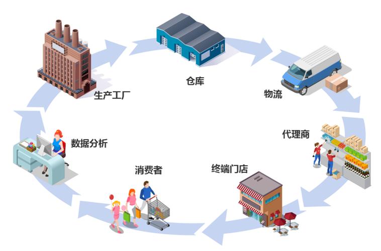 工业区块链，千万别再被忽悠了