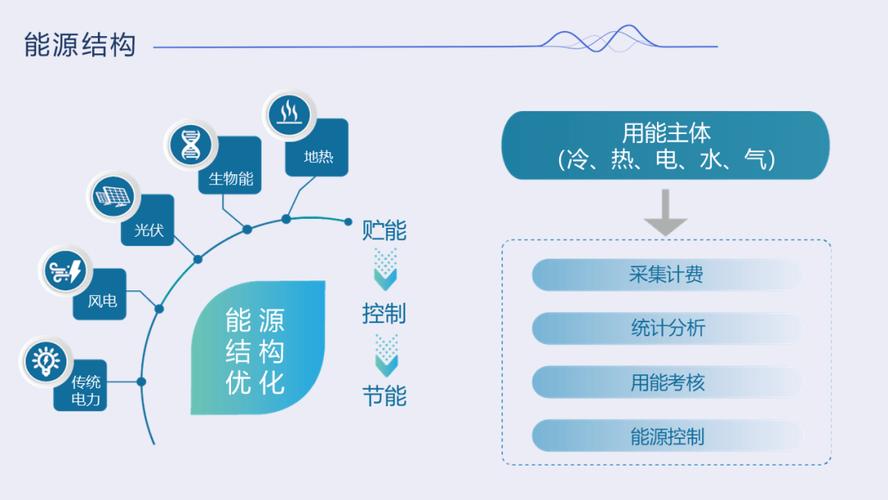 中小制造企业能源管理的低成本起步路径
