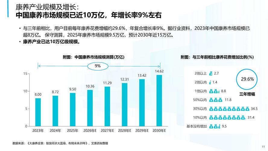 大健康产业岗位需求趋势变化图表