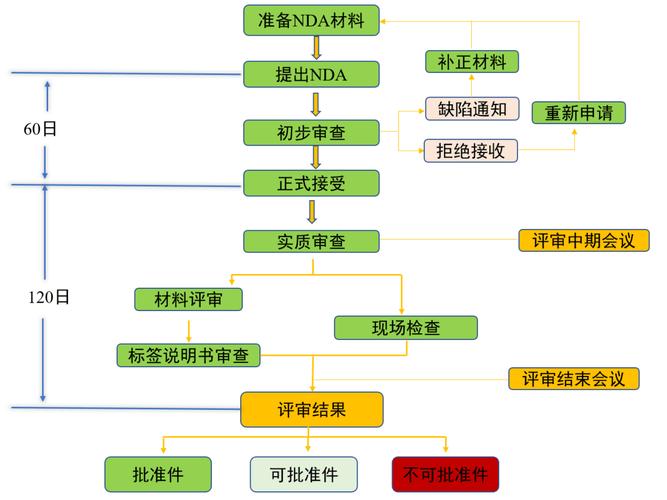 某新型研发机构技术转化流程图