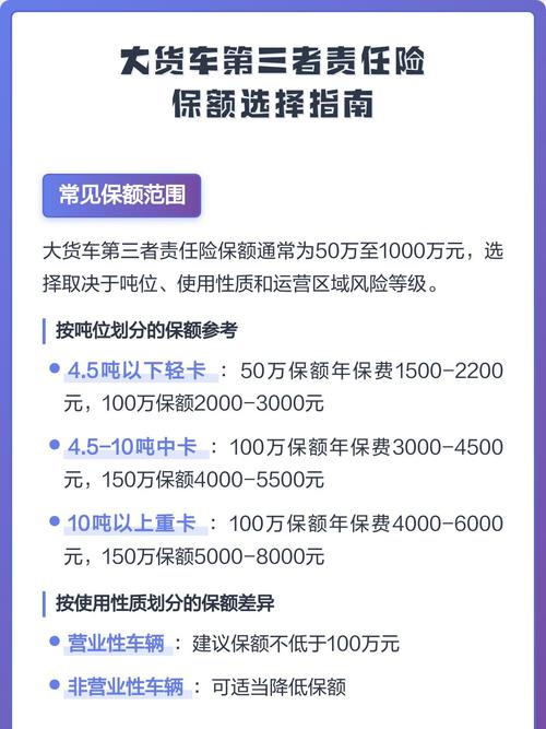 四大常见险种保额规划对照表