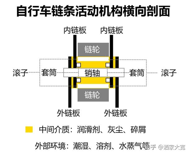 链条王国：从车间到代码，一根链子如何串起世界-因为所以