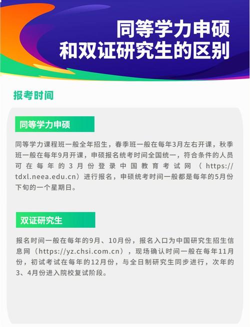 在职人员对比同等学力与双证硕士的学习路径